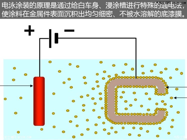 电泳涂装行业分析：未来发展的无限潜力
