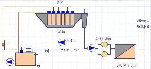电泳涂装行业分析：未来发展的无限潜力